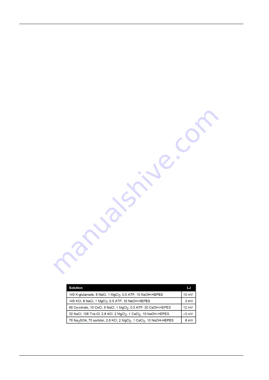 HEKA Elektronik EPC 10 USB Hardware Manual Download Page 52