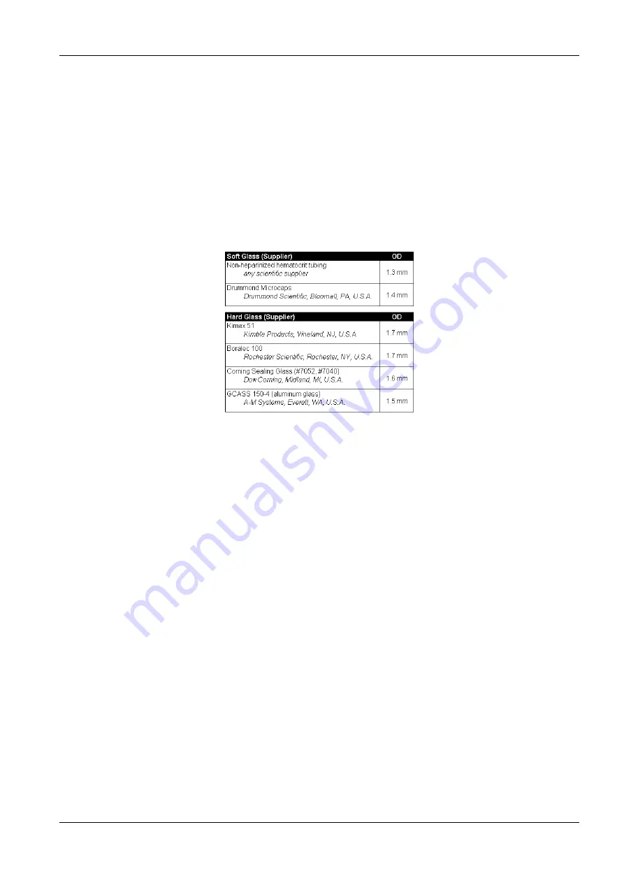 HEKA Elektronik EPC 10 USB Hardware Manual Download Page 59