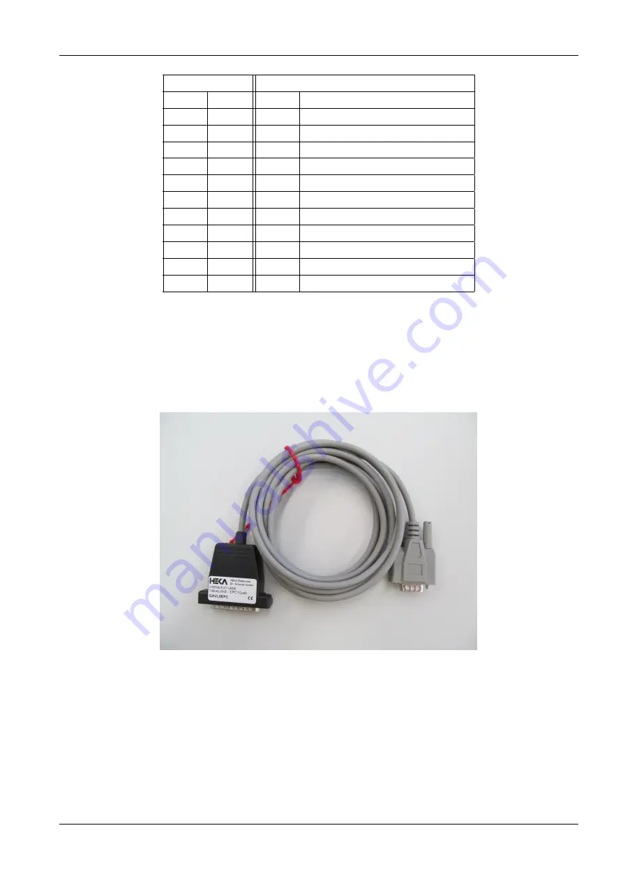 HEKA Elektronik EPC 10 USB Hardware Manual Download Page 71