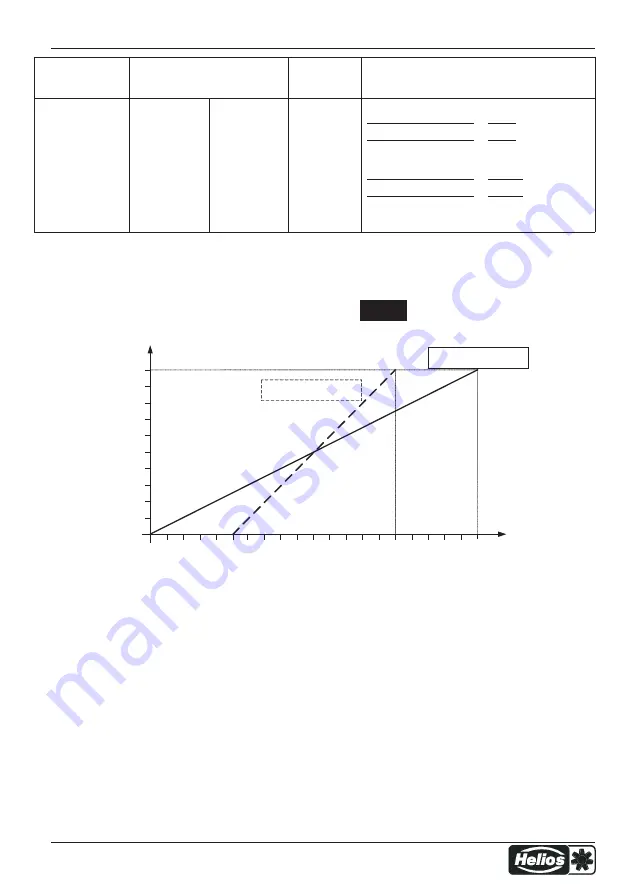 Helios 82939-001/1018 Installation And Operating Specification Download Page 16