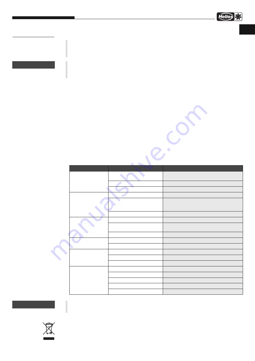 Helios acousticline InlineVent KR Series Installation And Operating Instructions Manual Download Page 29