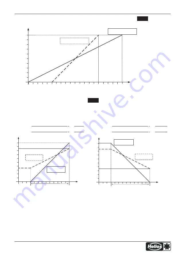 Helios ETR Installation And Operating Specification Download Page 35