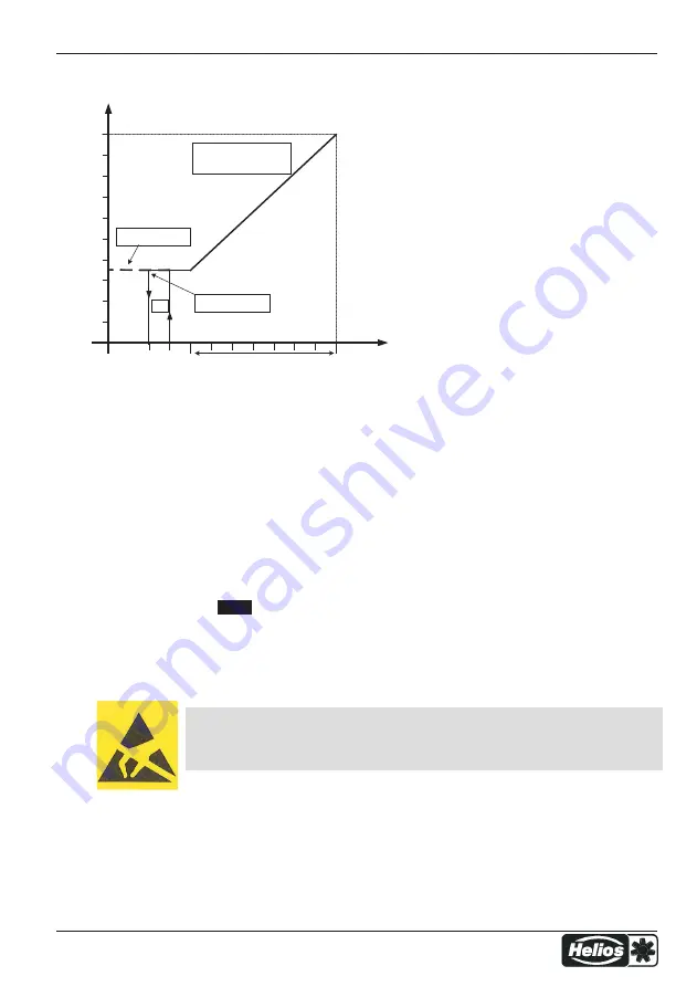 Helios ETR Installation And Operating Specification Download Page 54