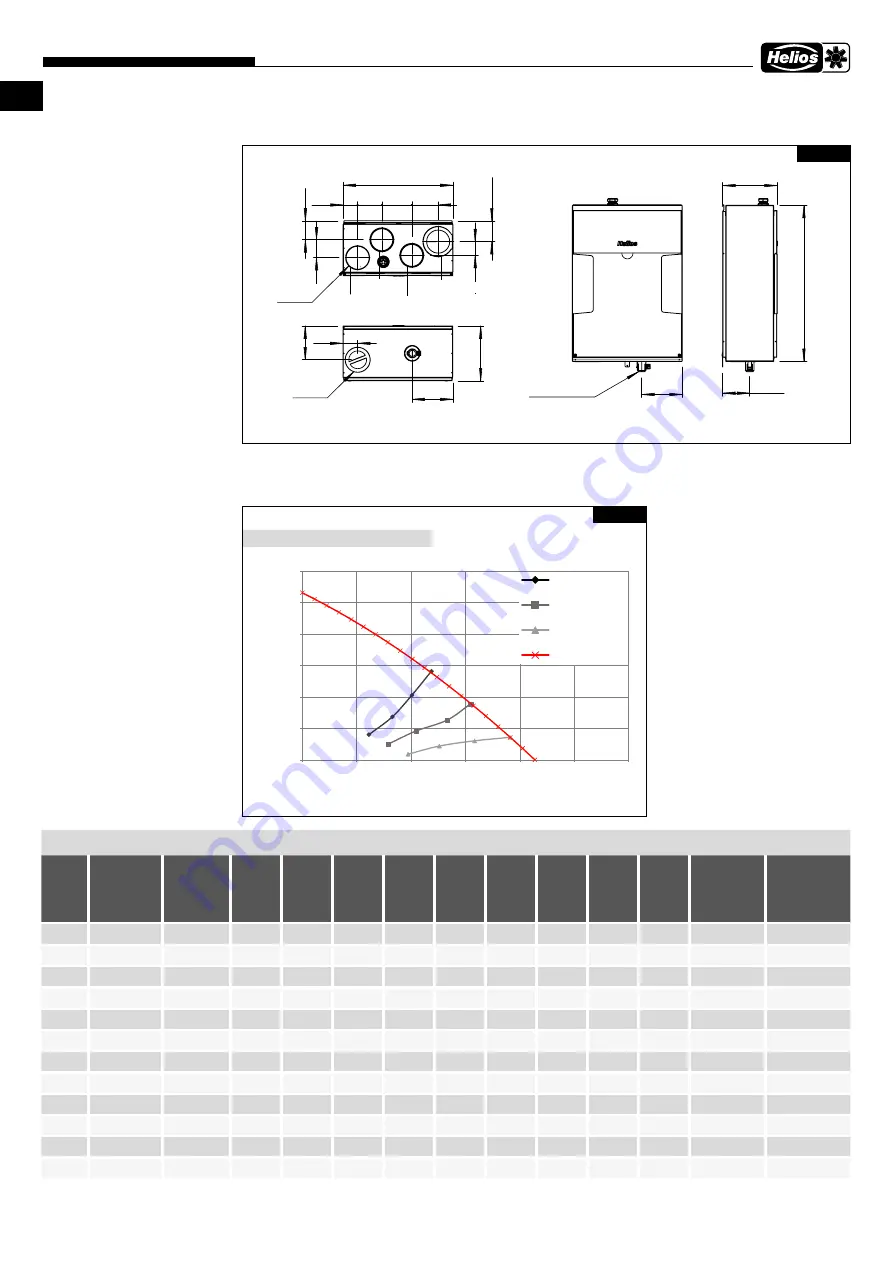 Helios KWL 170 W Installation And Operating Instructions Manual Download Page 74