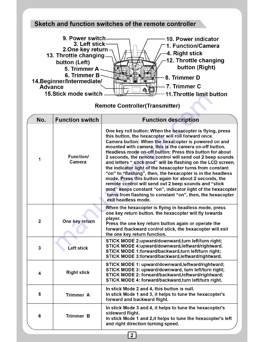 Helipal MJXRC X600 X-Series Instruction Manual Download Page 3