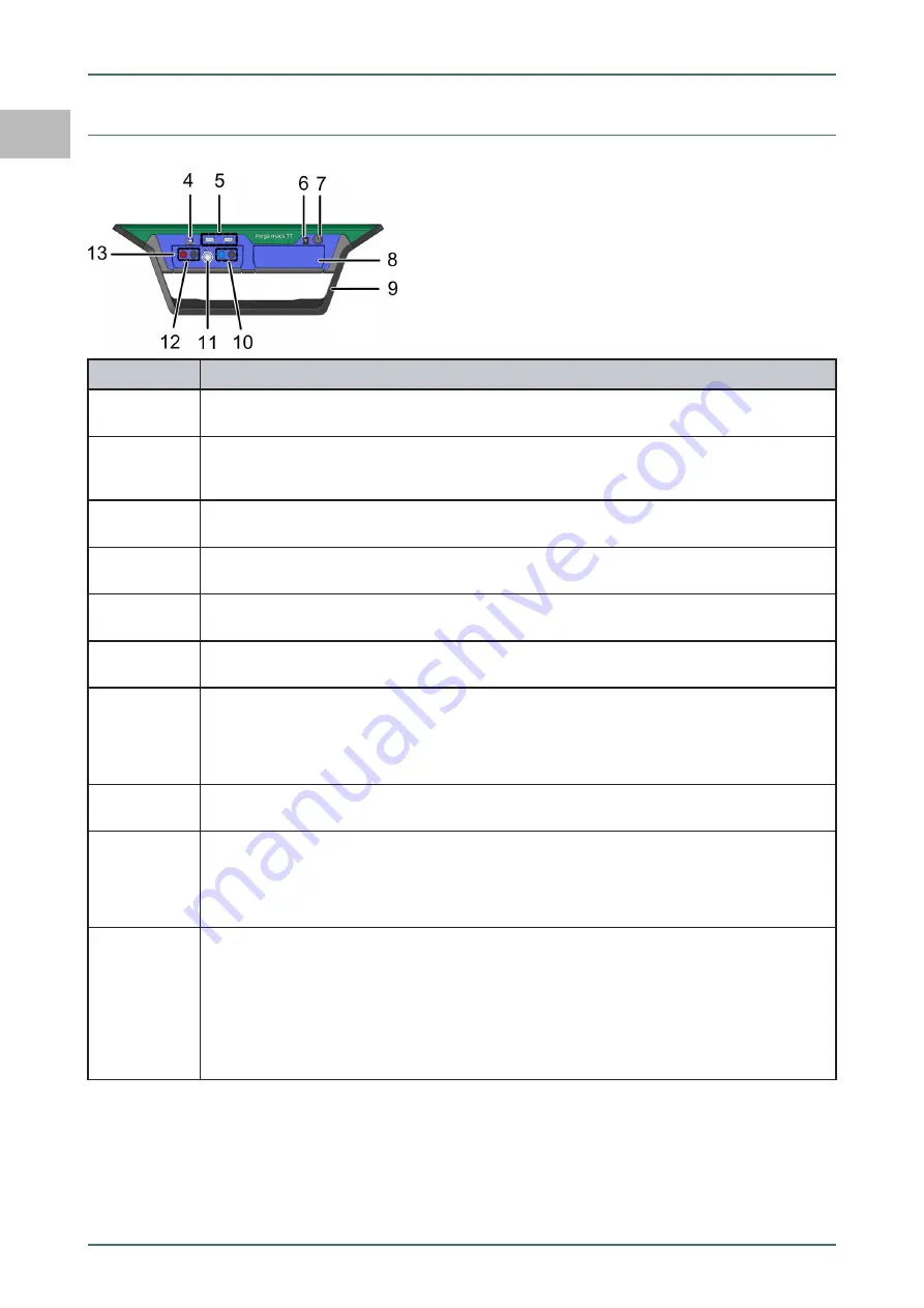 Hella Gutmann Mega Macs 77 User Manual Download Page 22