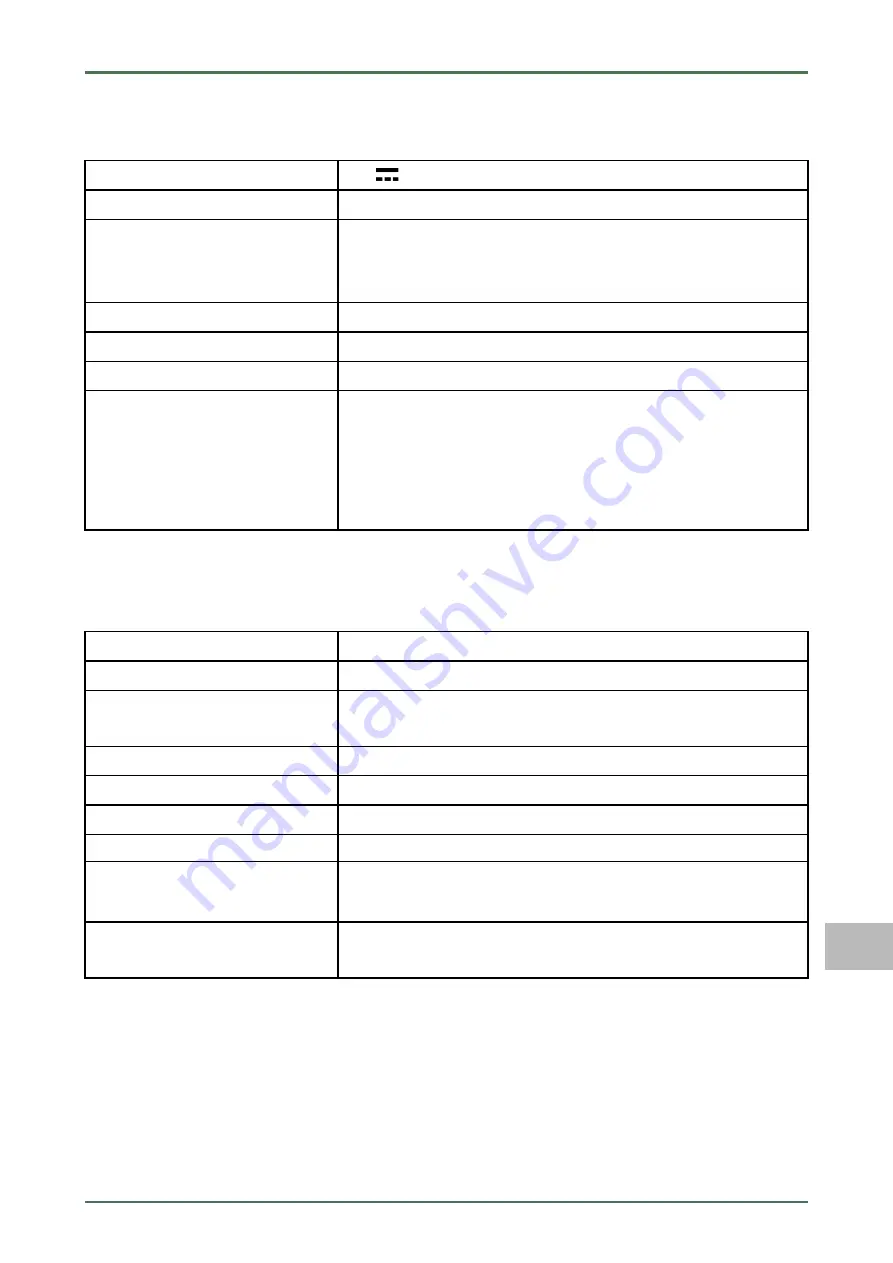 Hella Gutmann Mega Macs 77 User Manual Download Page 1511