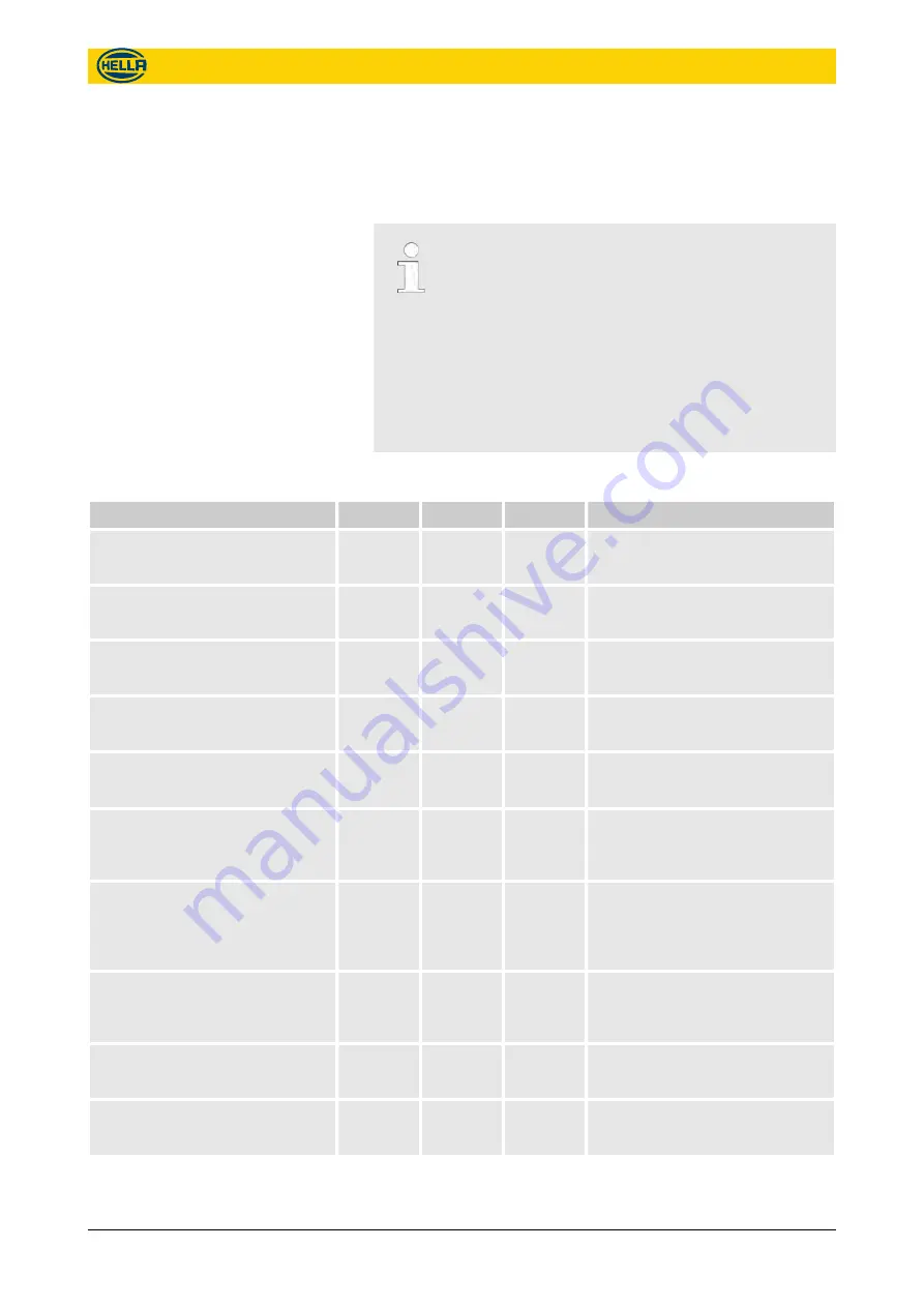 Hella APS-R Installation And Configuration Manual Download Page 56