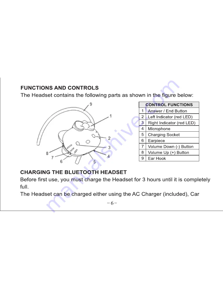 Hello Kitty KT4700 User Manual Download Page 7