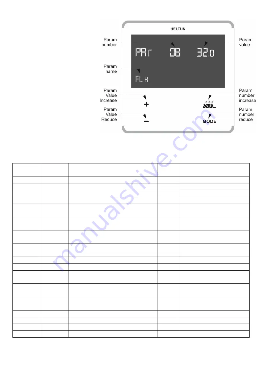 Heltun HE-ZW-THERM-FL1 User Manual Download Page 6