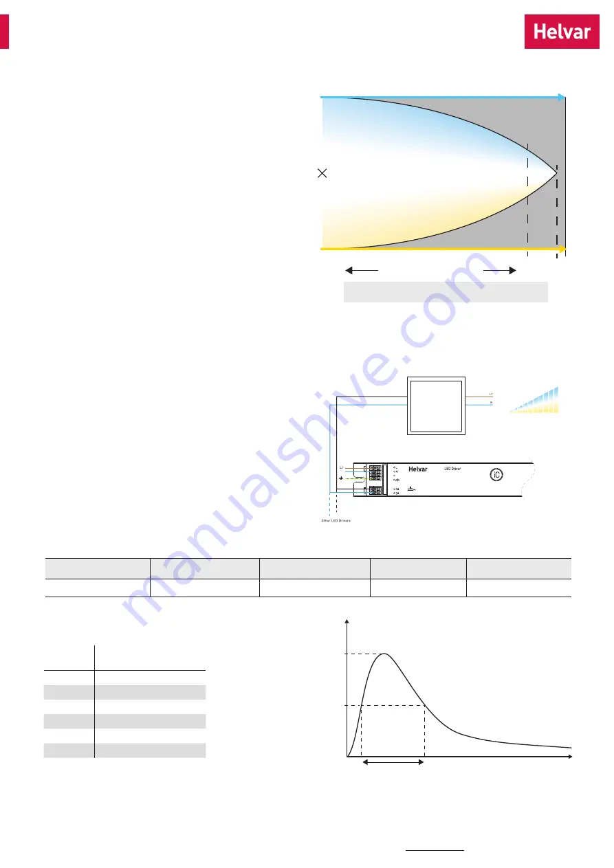 HELVAR LL60/2-E-DA-iC Manual Download Page 3