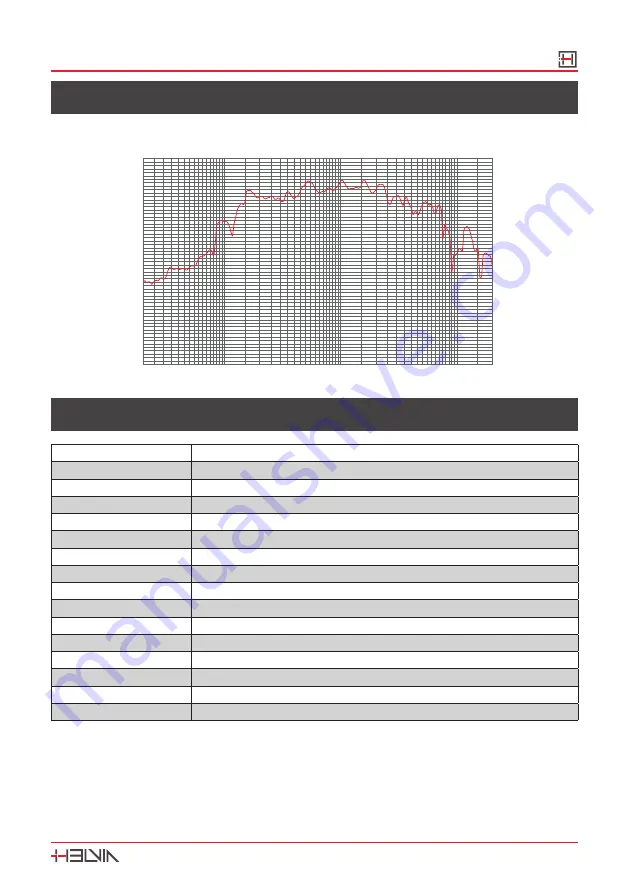 HELVIA EVOCA 30H User Manual Download Page 7