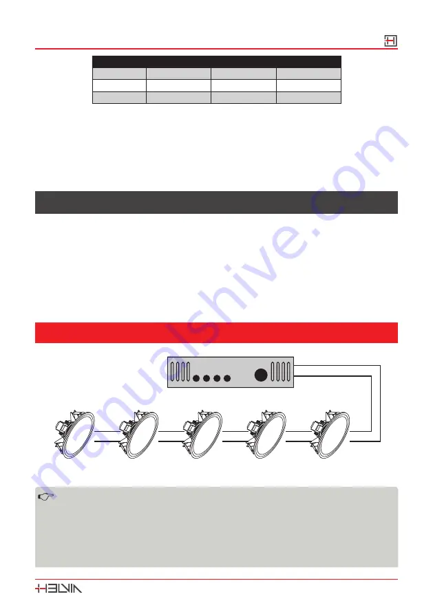 HELVIA GALA Series User Manual Download Page 9