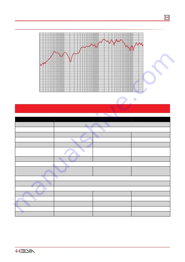 HELVIA GALA Series User Manual Download Page 11