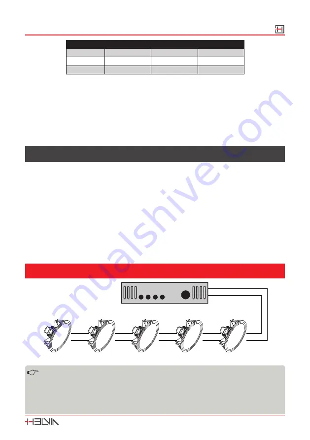 HELVIA GALA Series User Manual Download Page 19