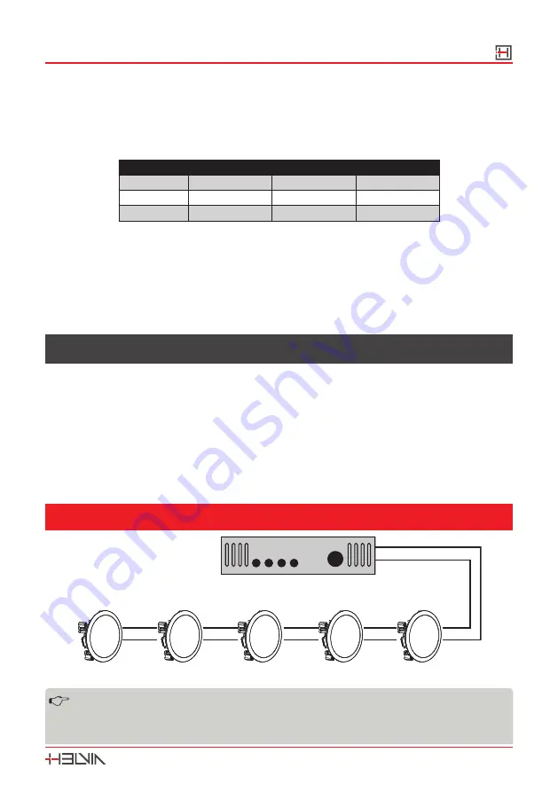 HELVIA GALA X Series User Manual Download Page 9