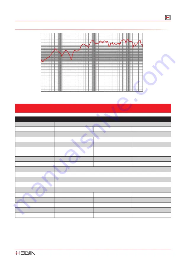 HELVIA GALA X Series User Manual Download Page 11