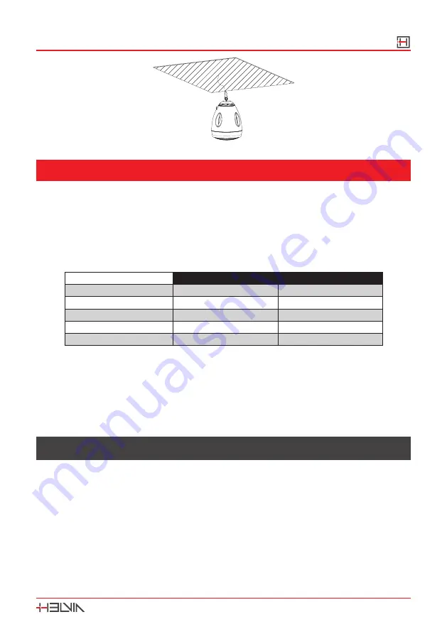 HELVIA GLOBE-560XW User Manual Download Page 7