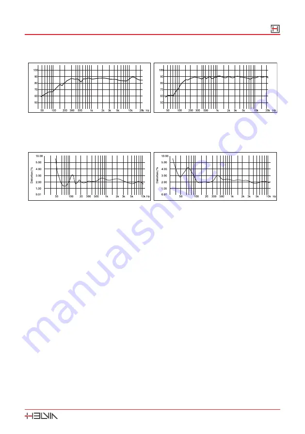 HELVIA HCMS WP Series User Manual Download Page 21