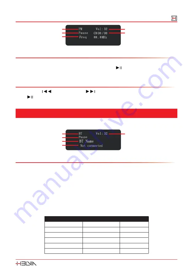 HELVIA HDMA PLAY Series User Manual Download Page 17