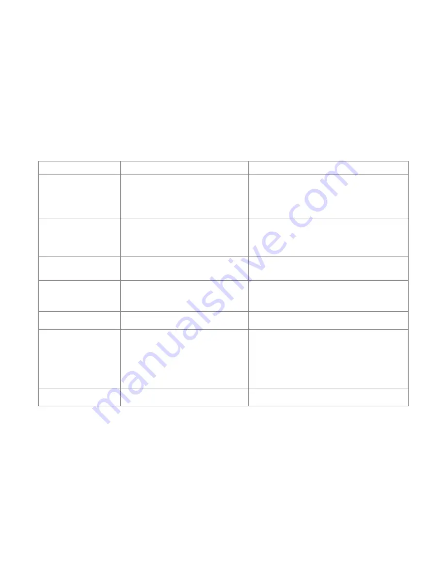 HemoCue WBC DIFF Operating Manual Download Page 66