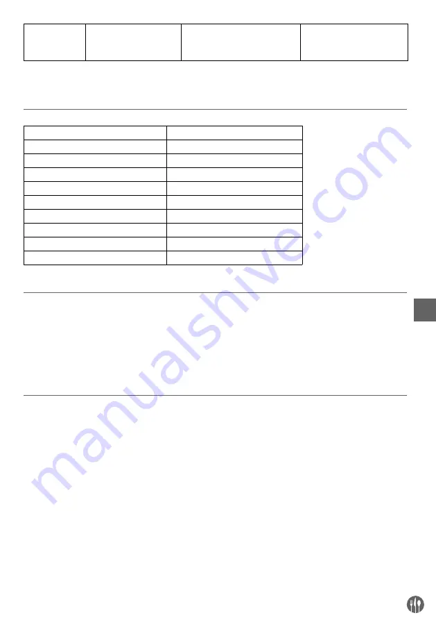 Hendi 209424 Manual Download Page 135