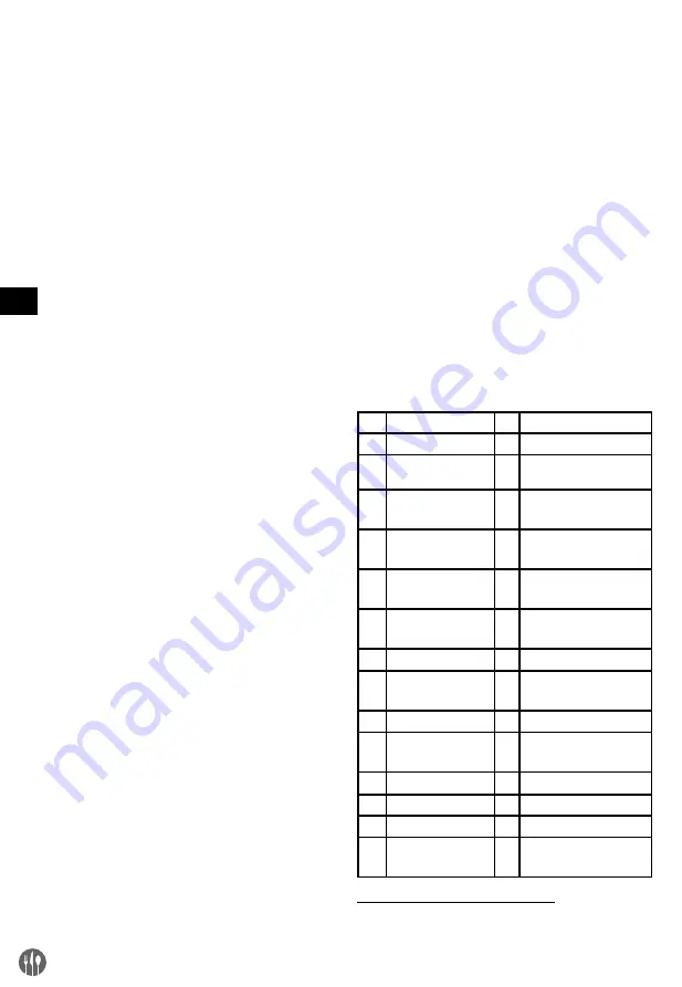 Hendi 221594 User Manual Download Page 56