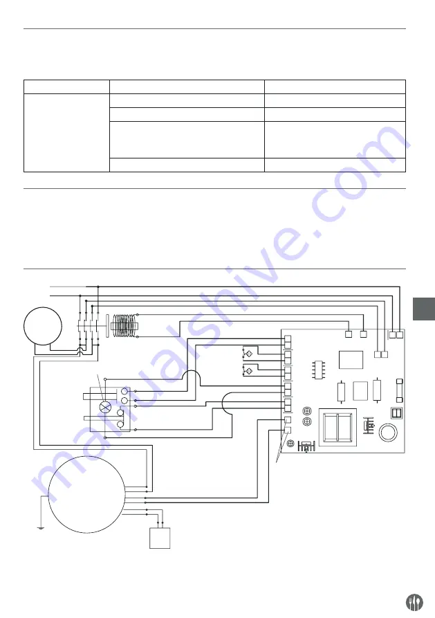 Hendi 231807 Manual Download Page 53