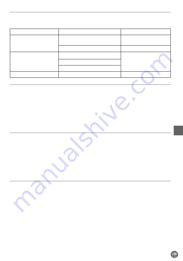 Hendi 282748 Manual Download Page 7