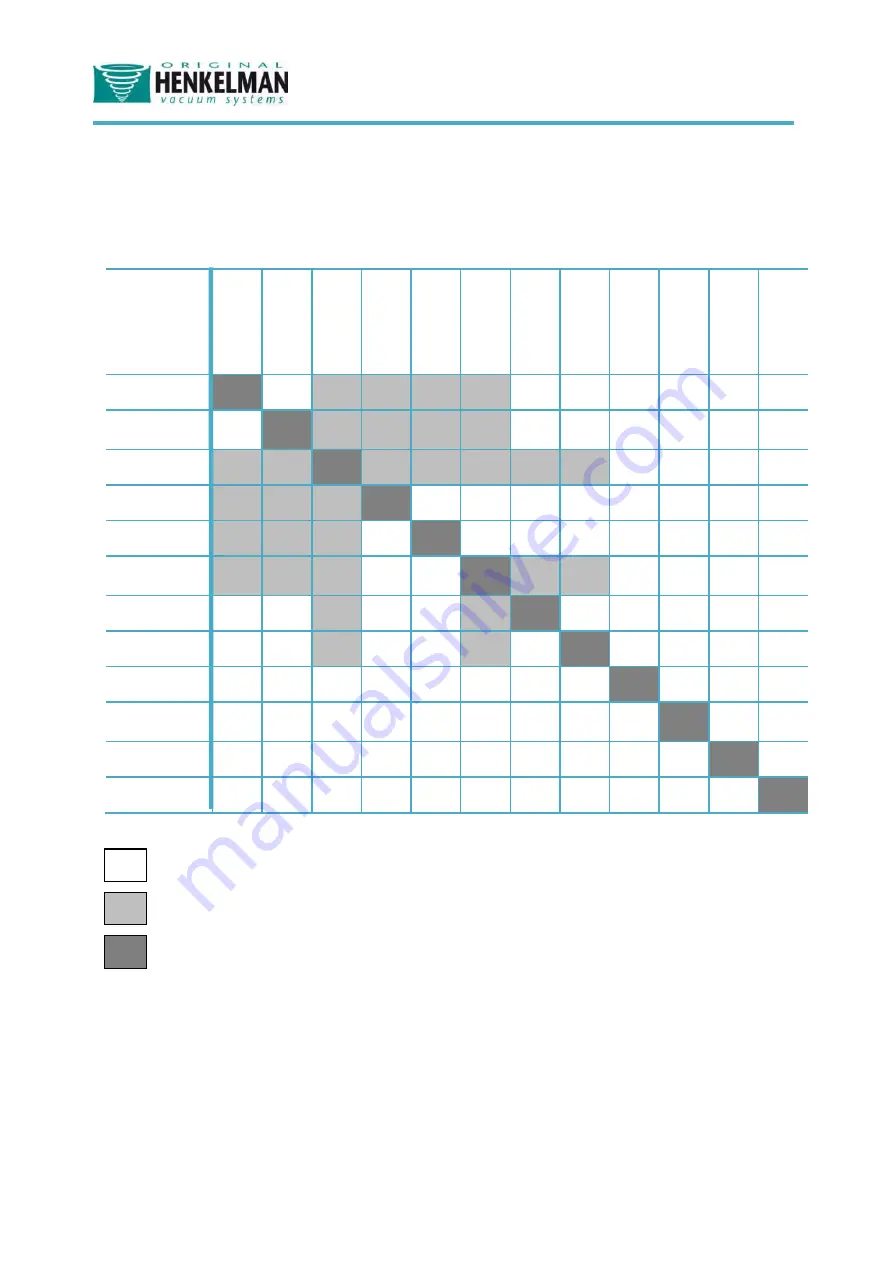 Henkelman Lynx 32 User Manual Download Page 16