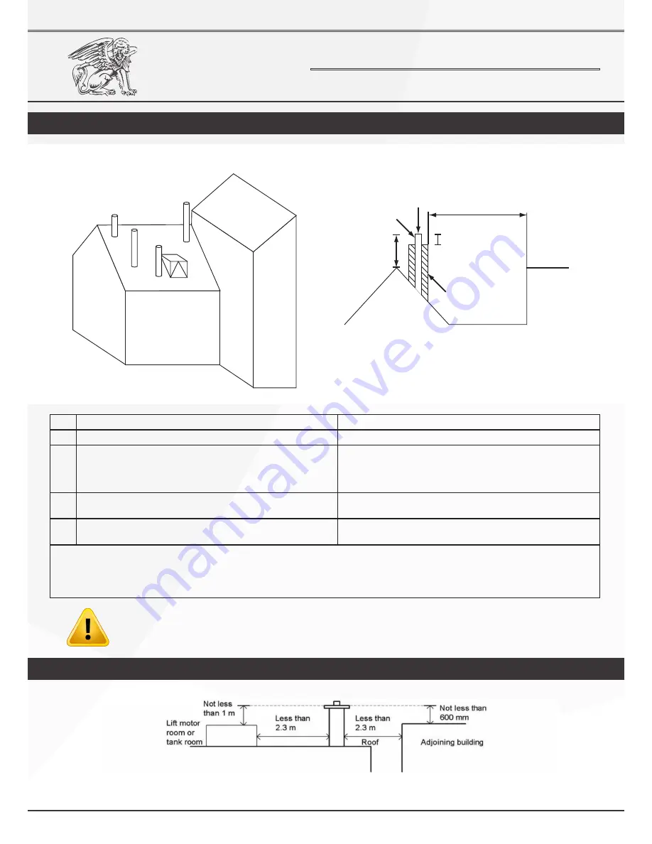 Henley Stove Eden 5kW Installation And Operating Manual Download Page 7