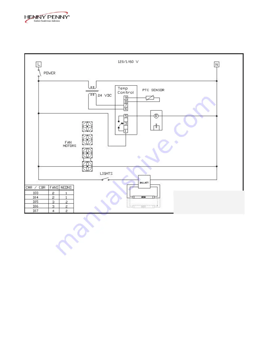 Henny Penny CMC-103 Operator'S Manual Download Page 21