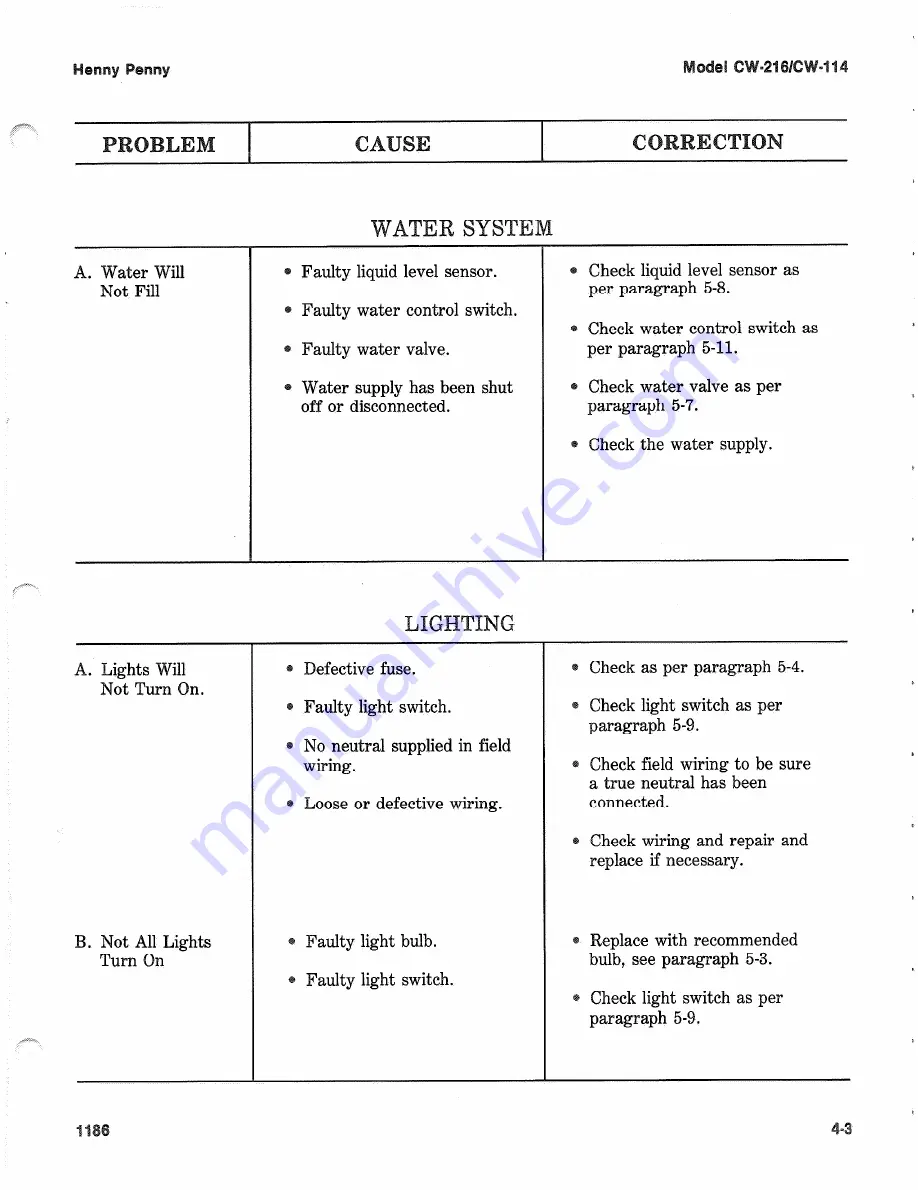 Henny Penny CW-114 Service Manual Download Page 29