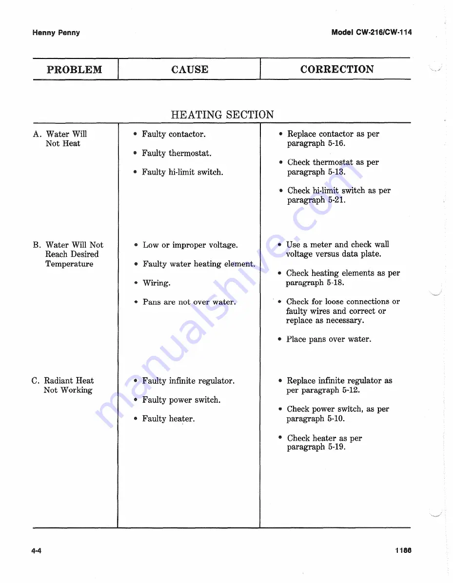 Henny Penny CW-114 Service Manual Download Page 30