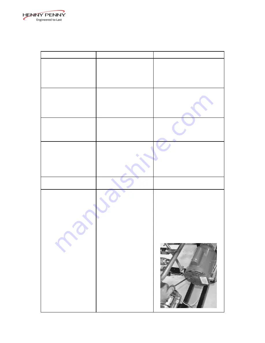 Henny Penny EVOLUTION ELITE EEE-181 Technical Manual Download Page 8