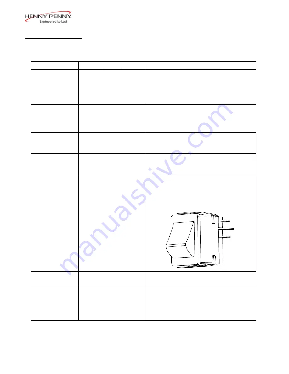 Henny Penny EVOLUTION ELITE EEE-181 Technical Manual Download Page 10