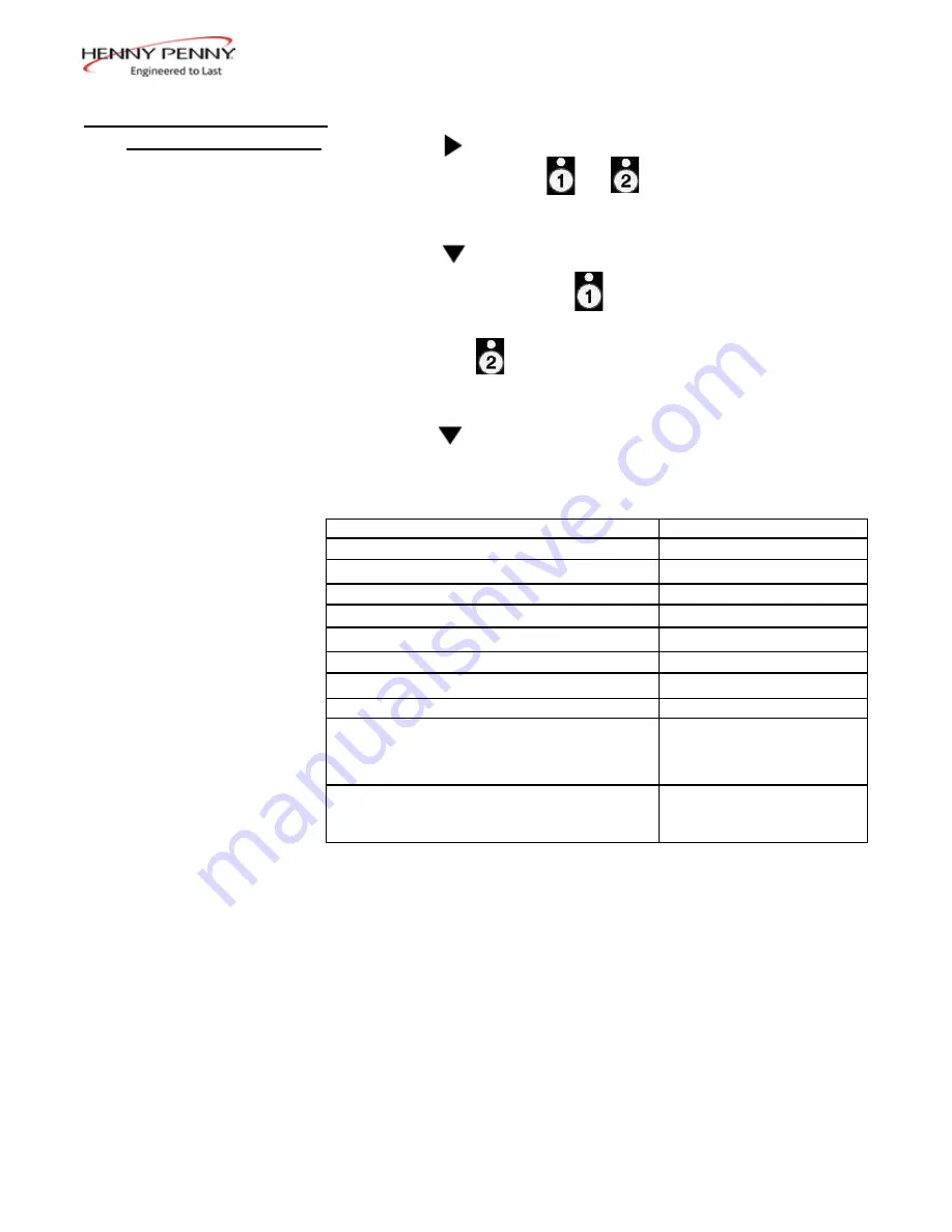 Henny Penny EVOLUTION ELITE EEE-181 Technical Manual Download Page 16