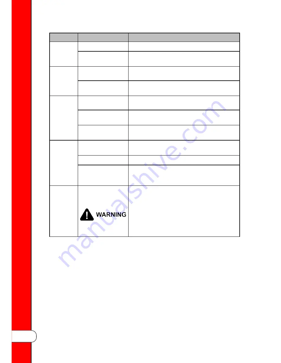 Henny Penny Evolution Elite EEG-16 Series Technical Manual Download Page 14