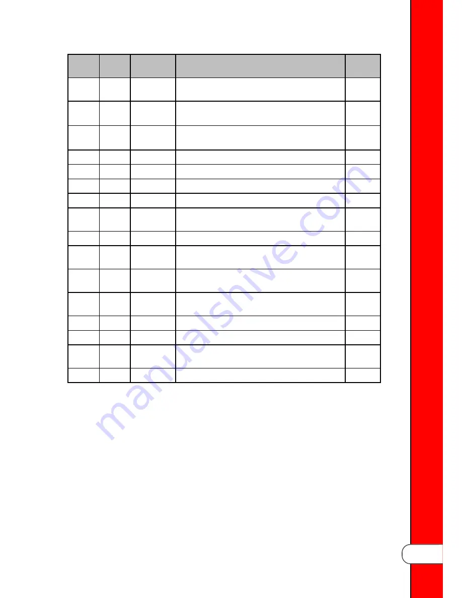 Henny Penny Evolution Elite EEG-16 Series Technical Manual Download Page 75