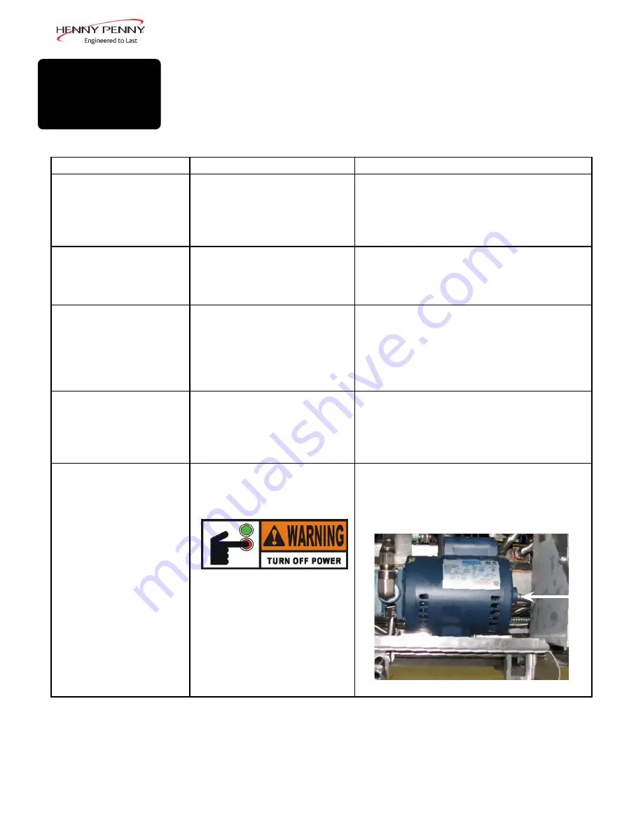 Henny Penny Evolution Elite EEG-163 Technical Manual Download Page 5