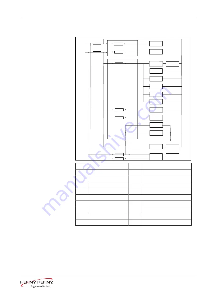 Henny Penny FlexFusion ELECTRIC SPACESAVER FSE-610 Service Instructions Manual Download Page 55