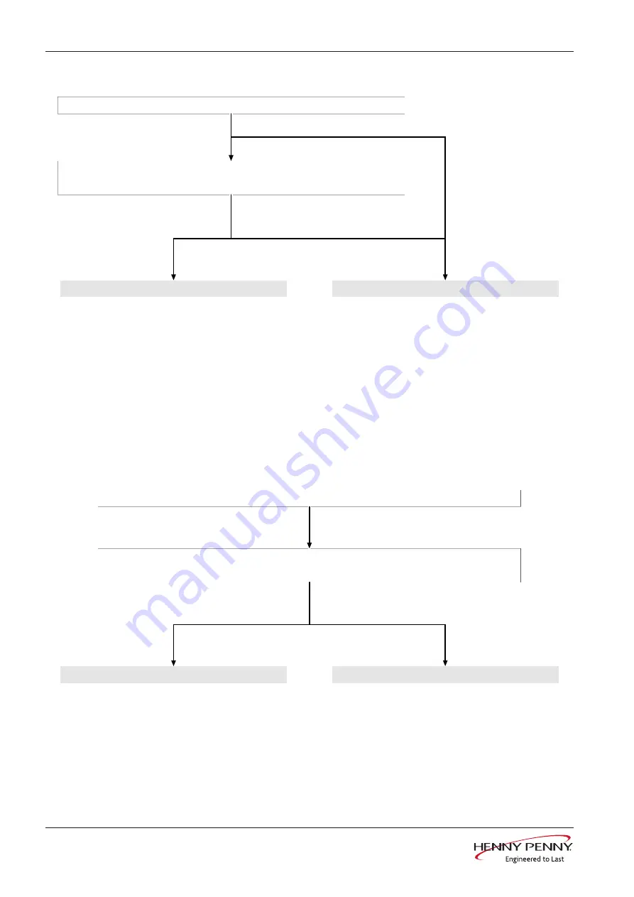 Henny Penny FlexFusion ELECTRIC SPACESAVER FSE-610 Service Instructions Manual Download Page 58