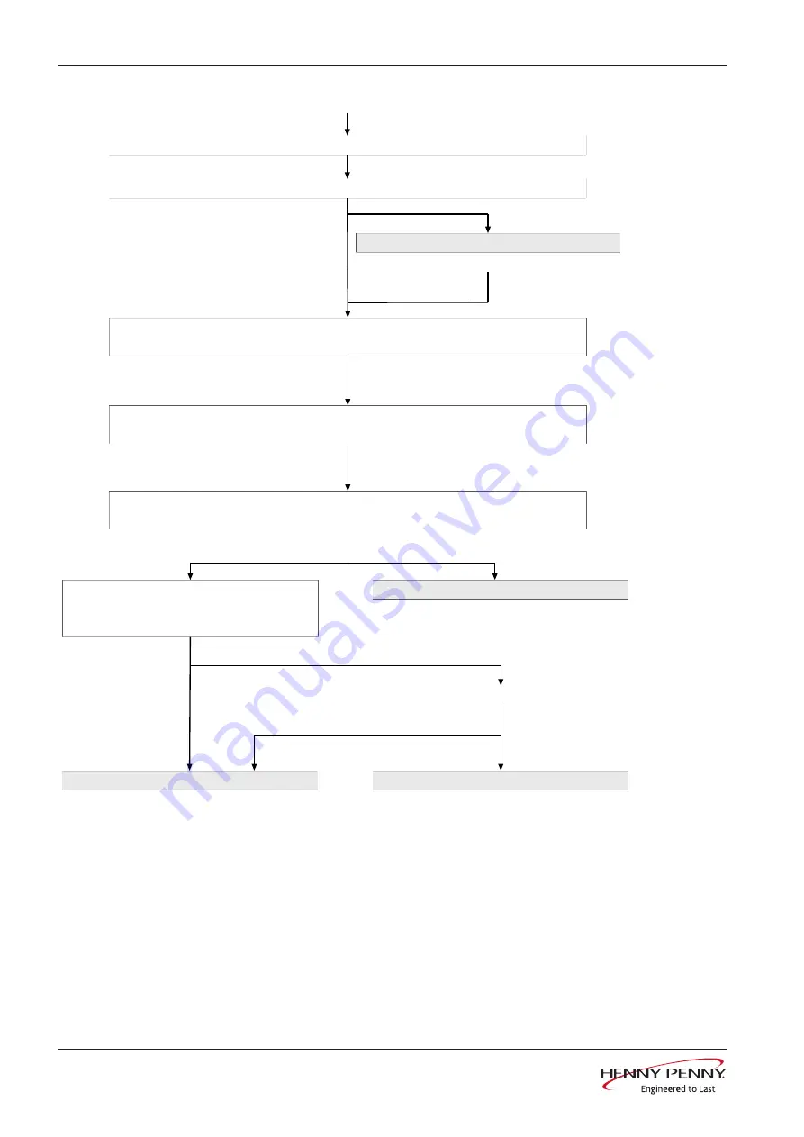 Henny Penny FlexFusion ELECTRIC SPACESAVER FSE-610 Service Instructions Manual Download Page 64