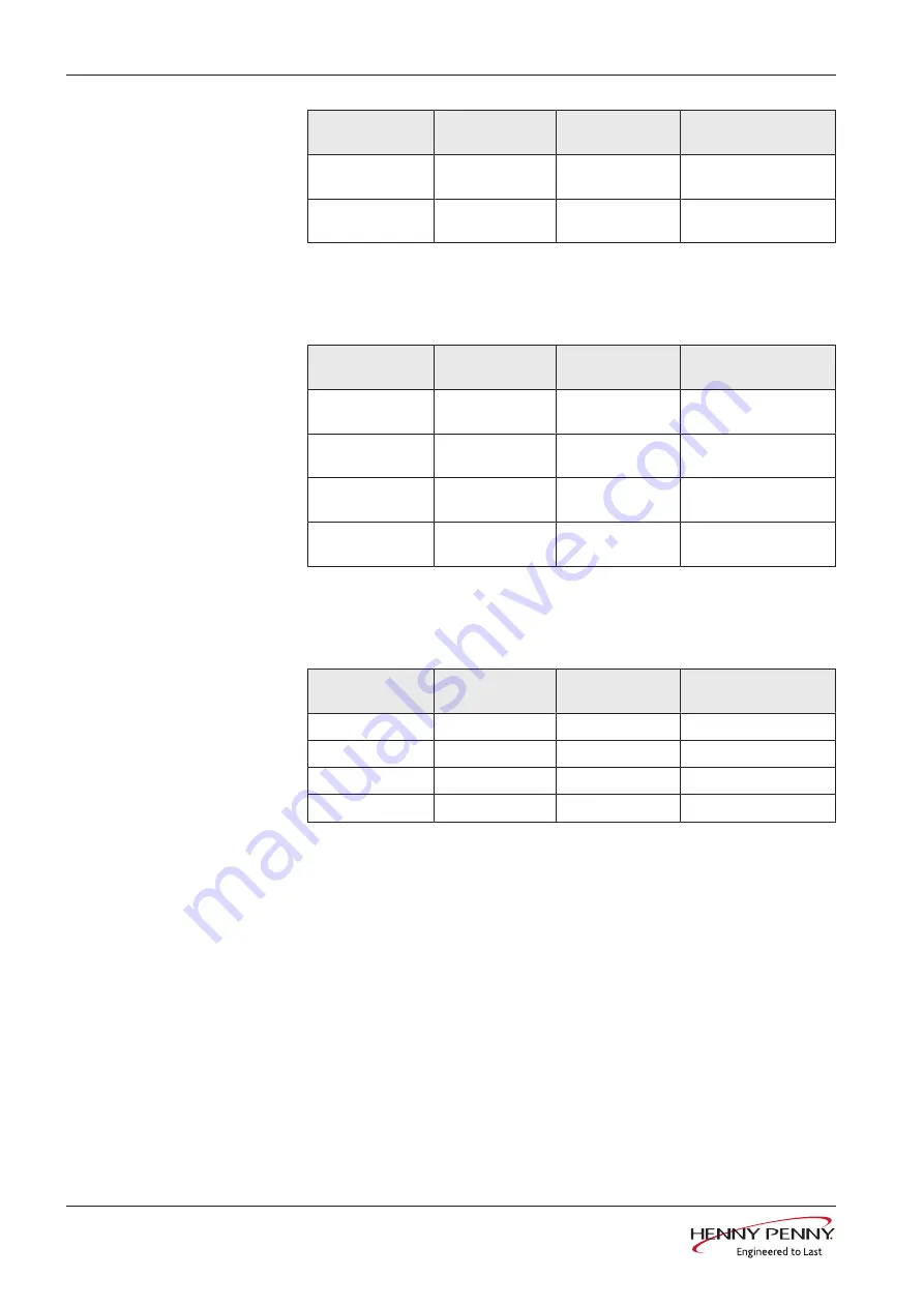 Henny Penny FlexFusion SpaceSaver Plus FSE- 610 Operating Manual Download Page 24