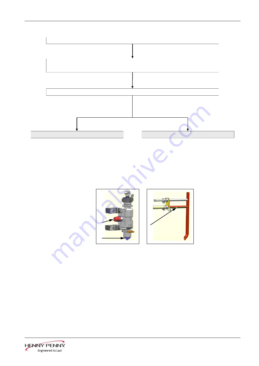 Henny Penny FSDE 610.610 Скачать руководство пользователя страница 61