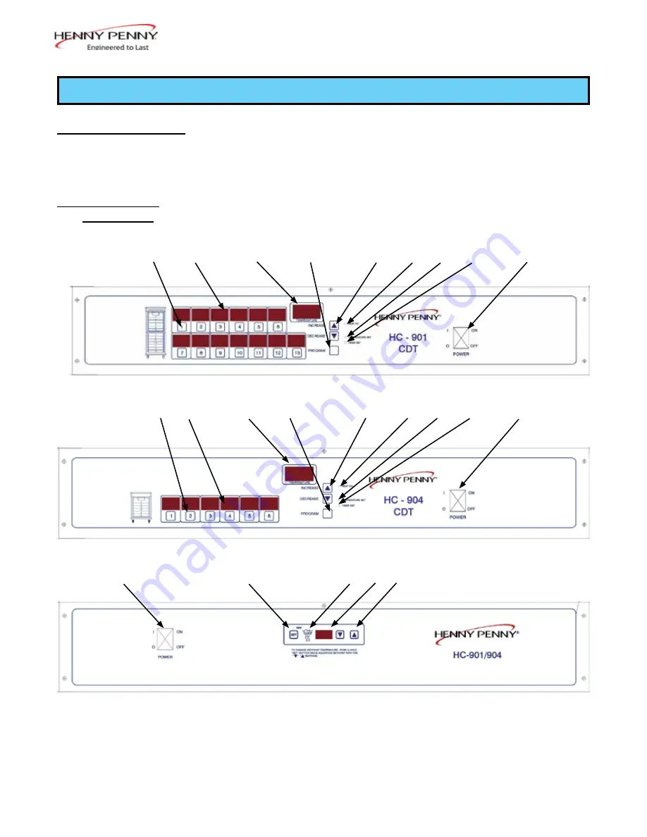 Henny Penny HHC-901 Operator'S Manual Download Page 11