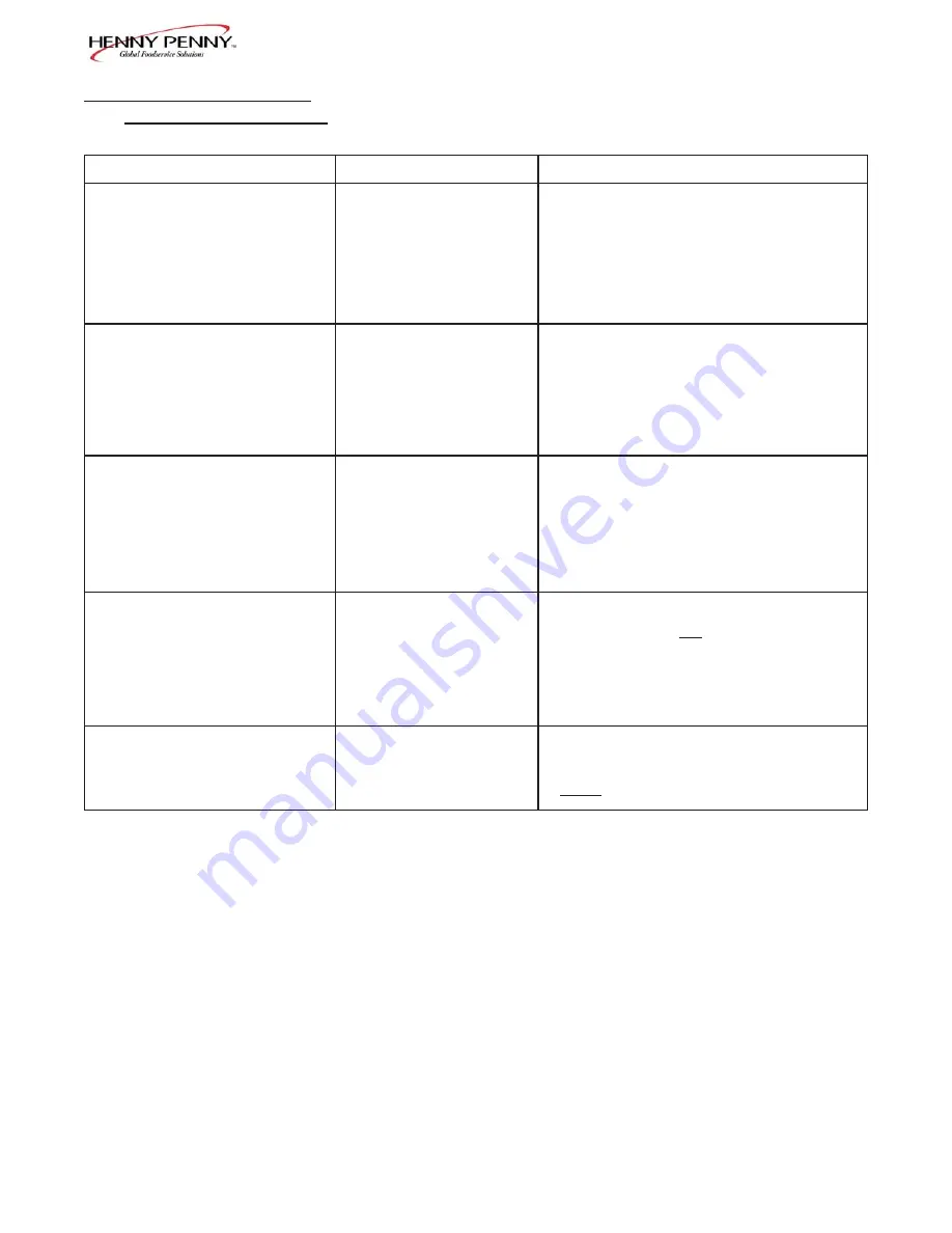 Henny Penny HHC-990 Troubleshooting Download Page 4