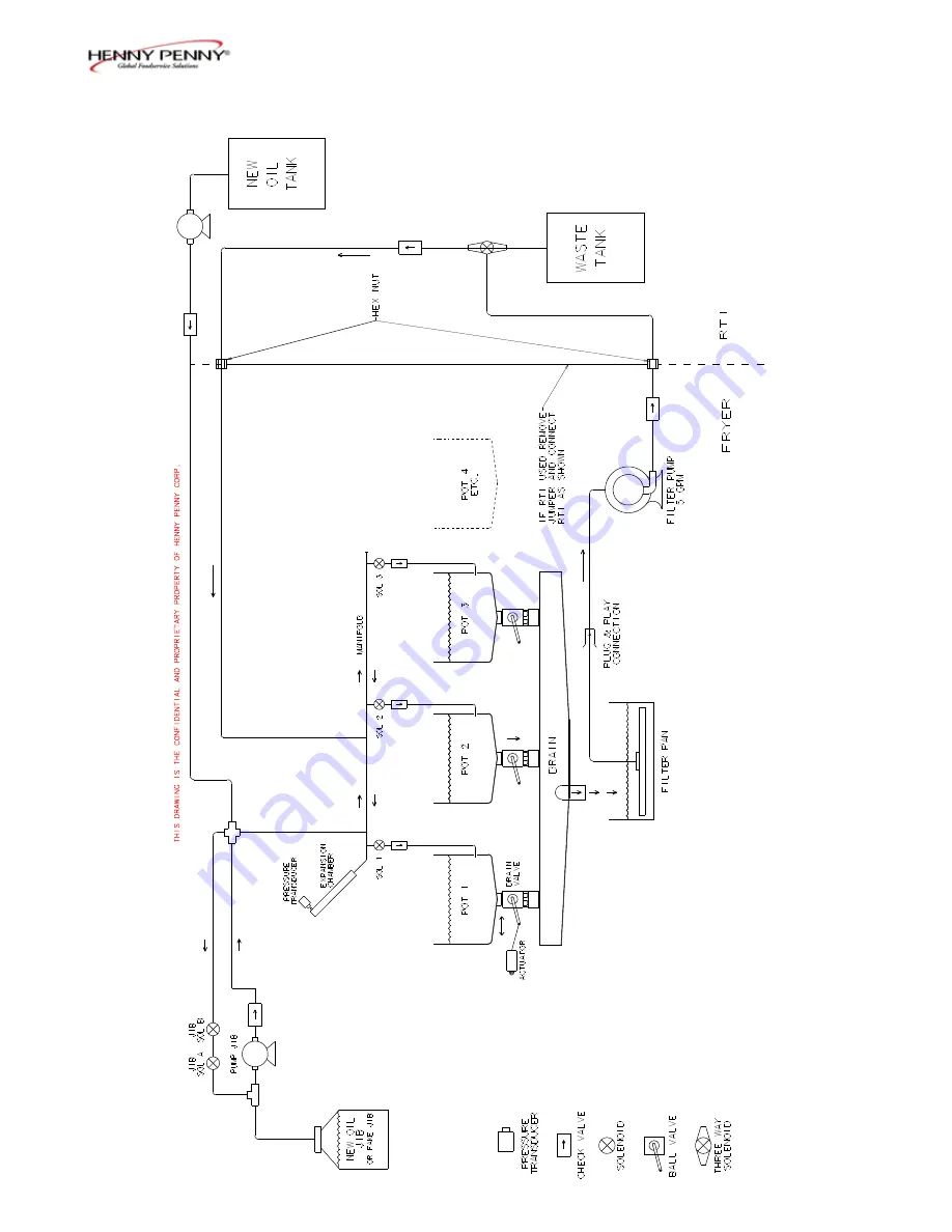 Henny Penny LOV LVG-102 Technical Manual Download Page 96