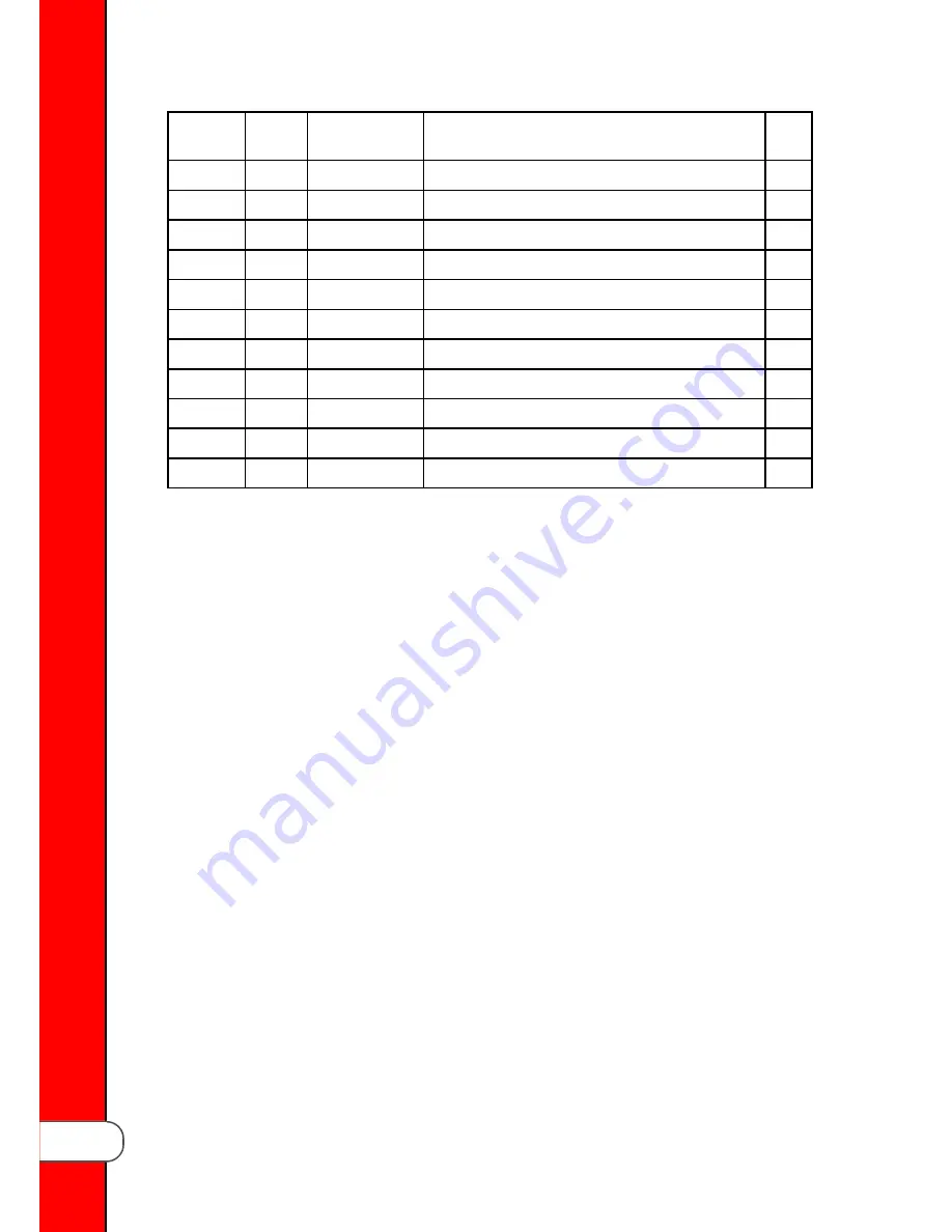 Henny Penny LVG-202 Technical Manual Download Page 136