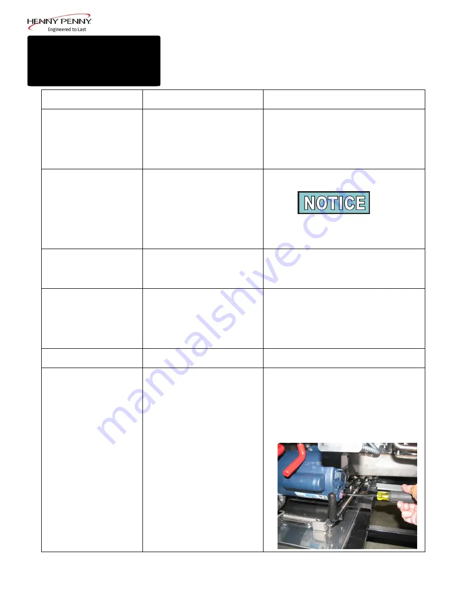 Henny Penny MVE-071 Operator'S Manual Download Page 52